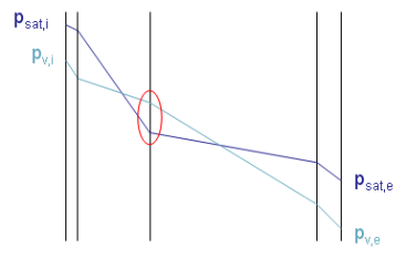 obr. COND (2)