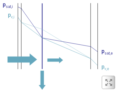 obr. COND (3)