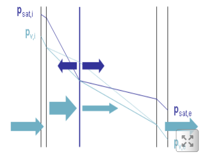 obr. COND (4)