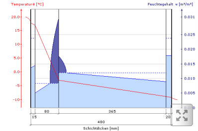 obr. COND (7)