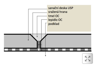 obr. USP Sanace suchou cestou (1)